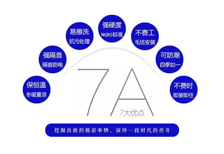 联邦尚品道集成墙面|集成吊顶