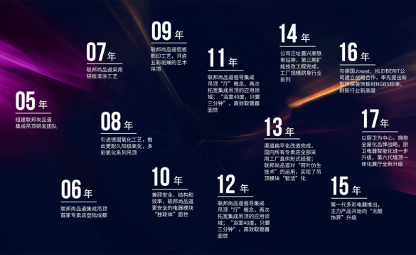 联邦尚品道 “联小邦 成大业”富商计划 暨第十二期新商培训会 联邦尚品道 “联小邦 成大业”富商计划 暨第十二期新商培训会