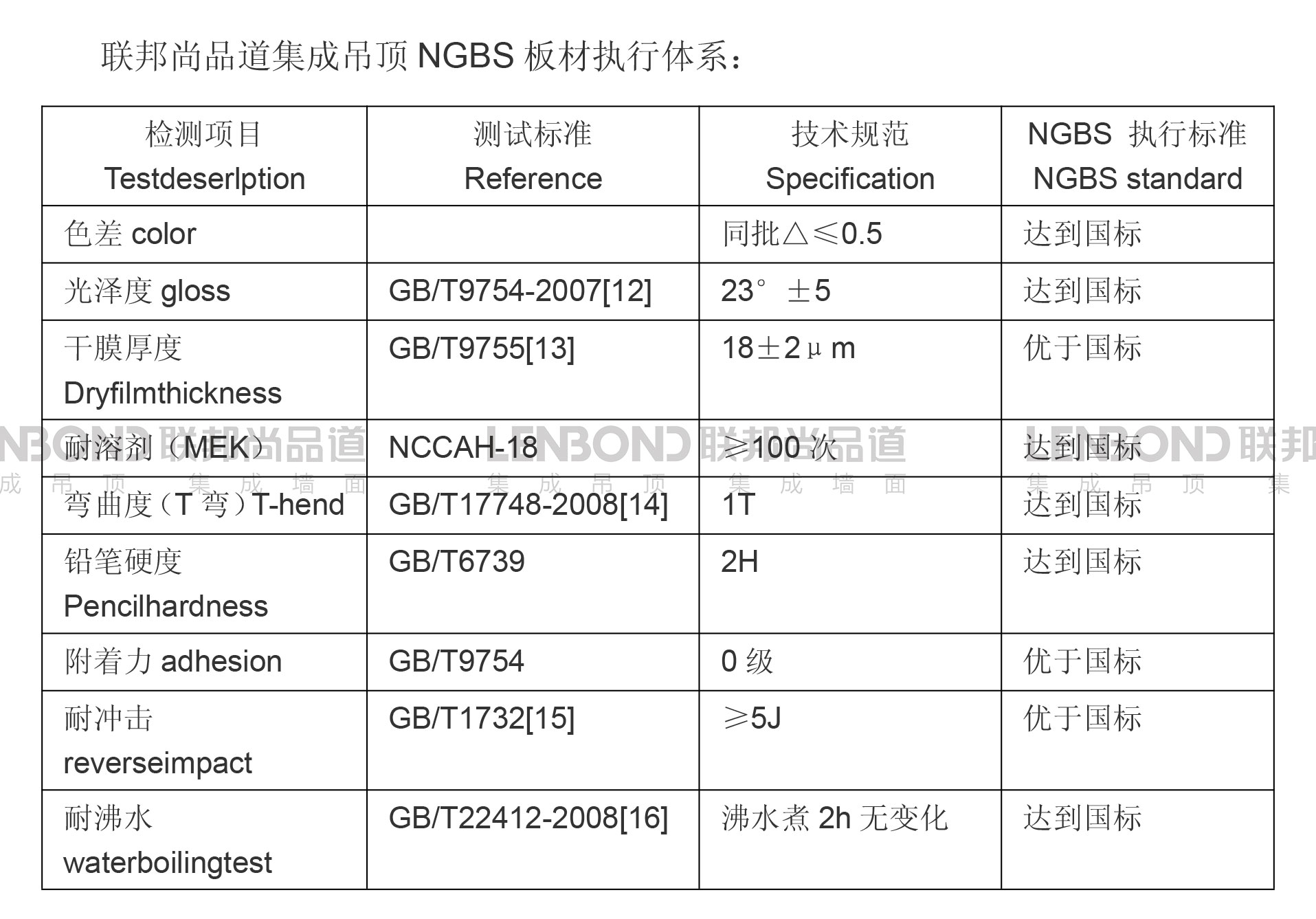 联邦尚品道集成墙面 集成吊顶 NGBS