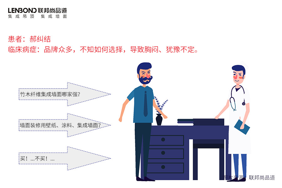 联邦尚品道 集成墙面 装修选材