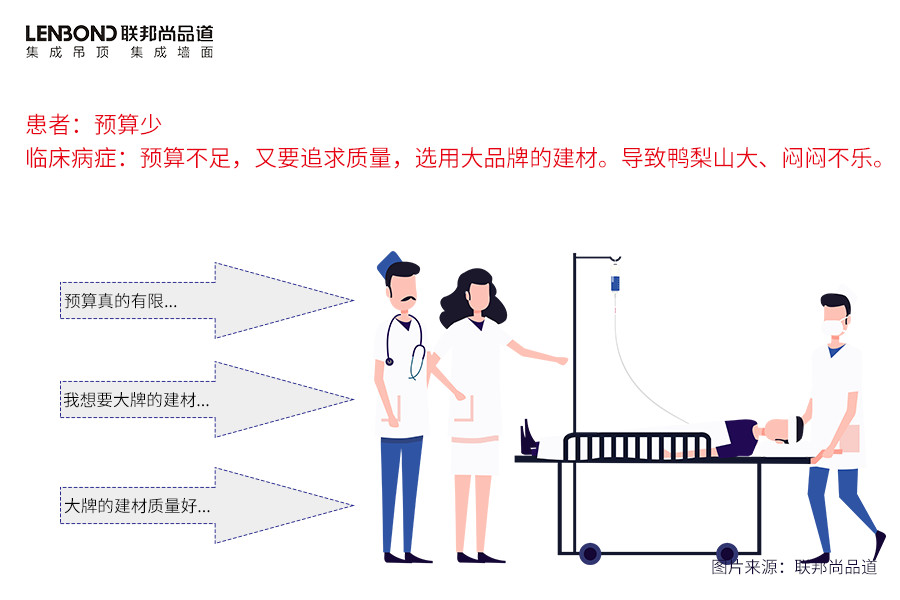 联邦尚品道 集成墙面 装修选材