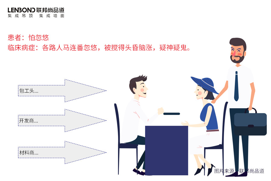 联邦尚品道 集成墙面 装修选材