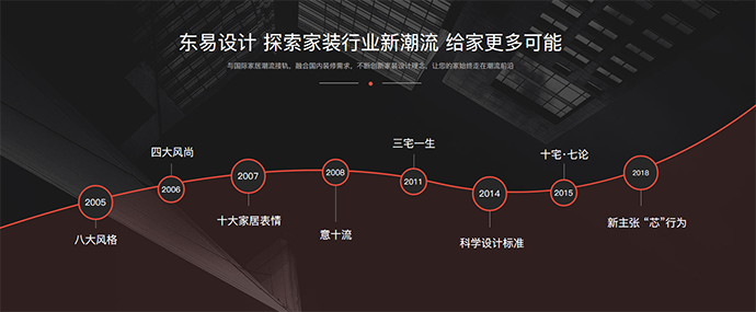 集成墙面 集成墙面