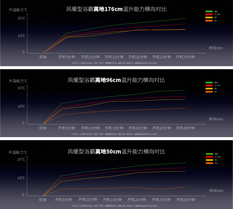 微至浴室暖空调升温参数.png 微至浴室暖空调升温参数.png