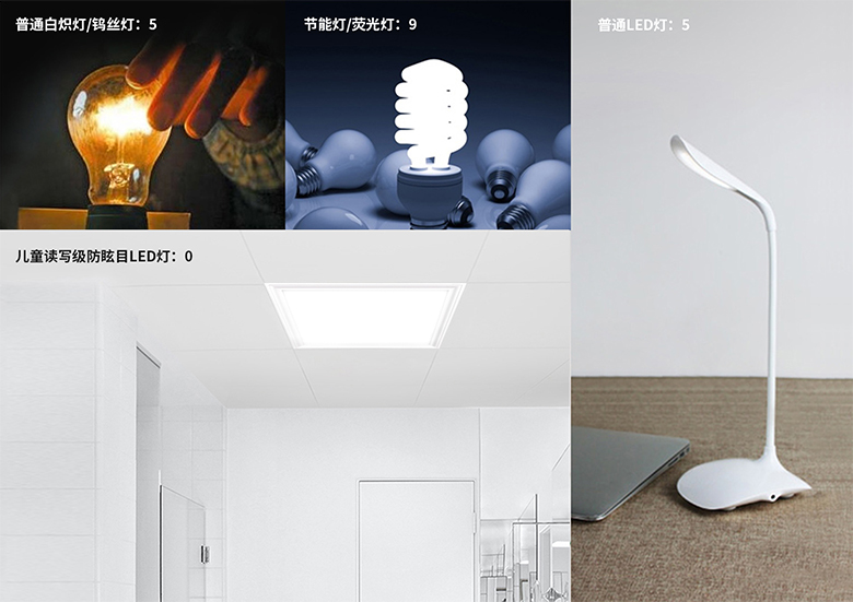联邦尚品道 儿童读写级防眩目LED灯 联邦尚品道 儿童读写级防眩目LED灯