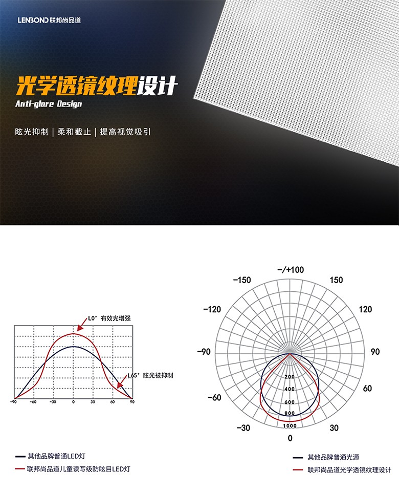 联邦尚品道 儿童读写级防眩目LED灯 联邦尚品道 儿童读写级防眩目LED灯